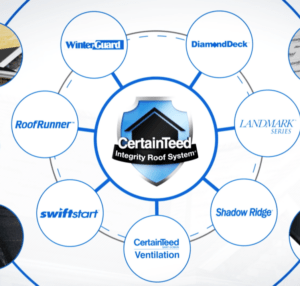 Image of CertainTeed informational graphic